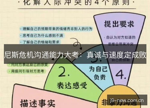 尼斯危机沟通能力大考：真诚与速度定成败